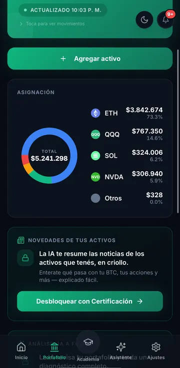 Portfolio con la asignación de la cartera por activo