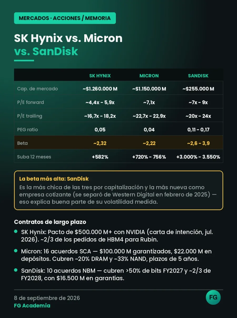 SK Hynix vs. Micron vs. SanDisk