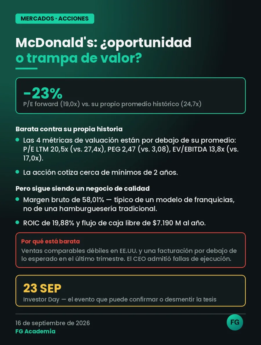 McDonald's: ¿oportunidad o trampa de valor?