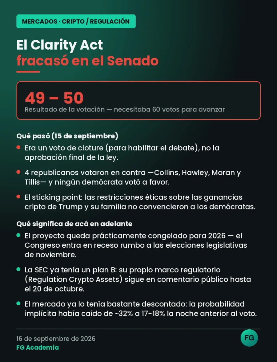 El Clarity Act fracasó en el Senado