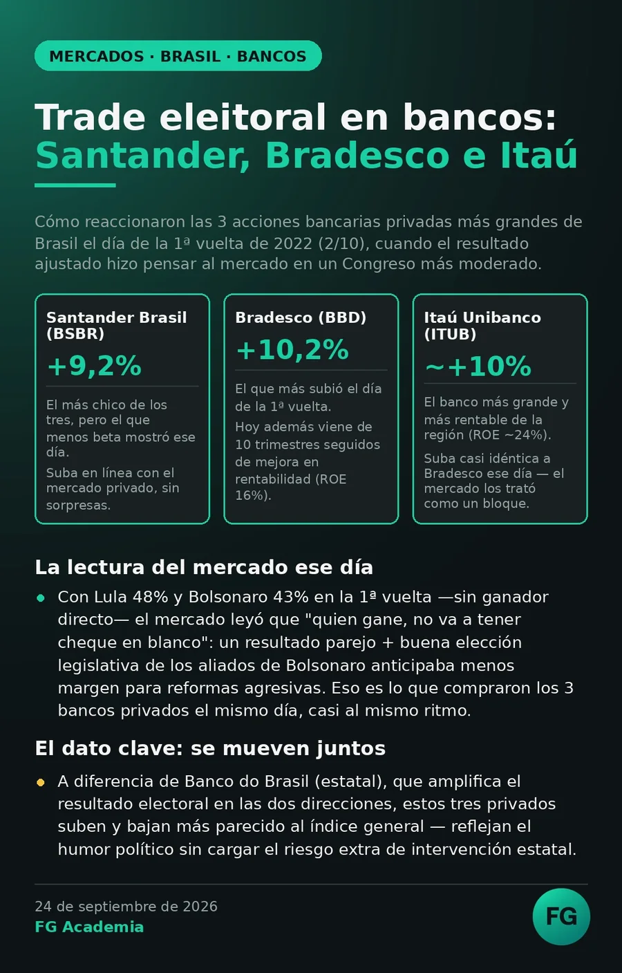 Trade eleitoral en bancos: Santander, Bradesco e Itaú
