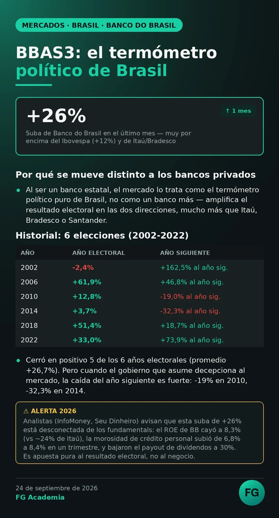 BBAS3: el termómetro político de Brasil