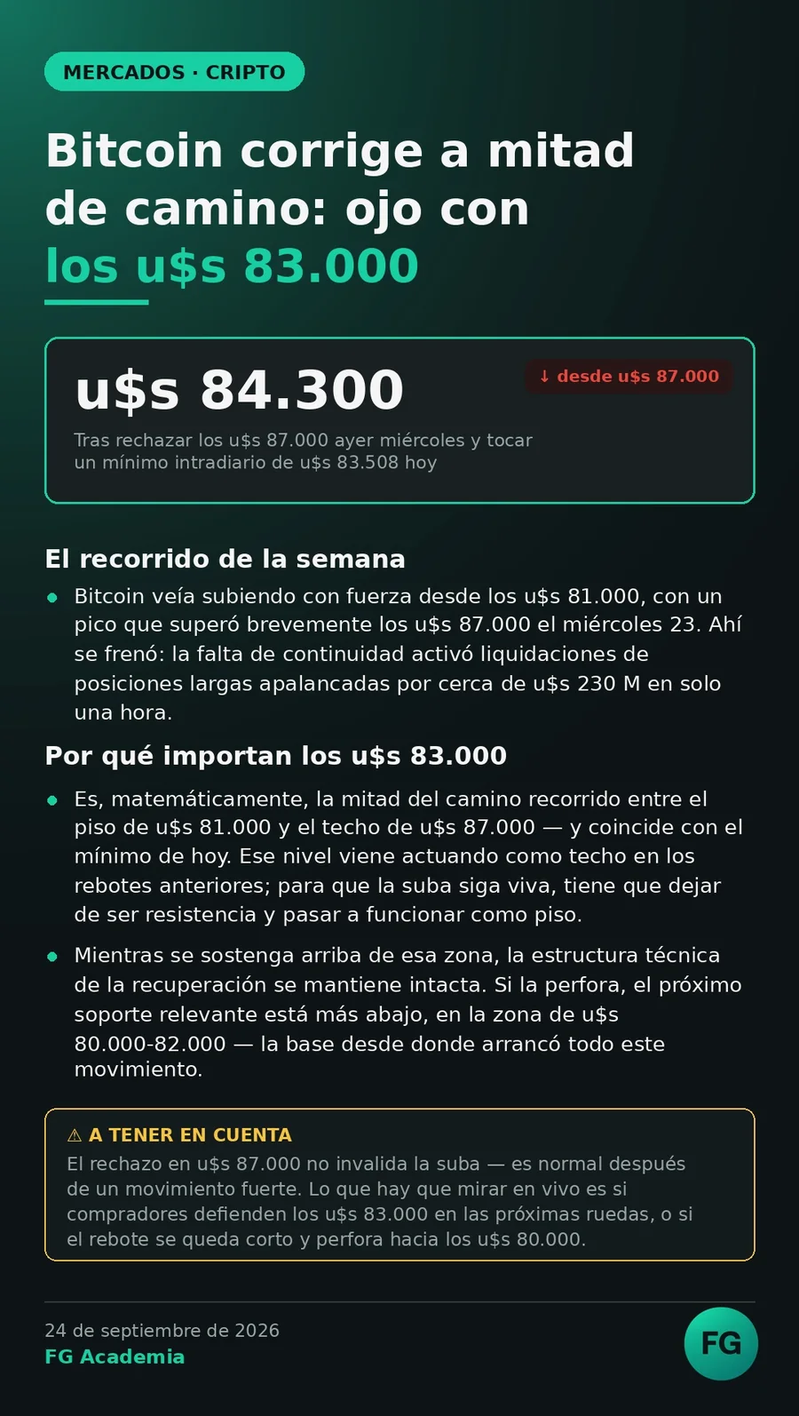Bitcoin corrige a mitad de camino: ojo con los u$s 83.000