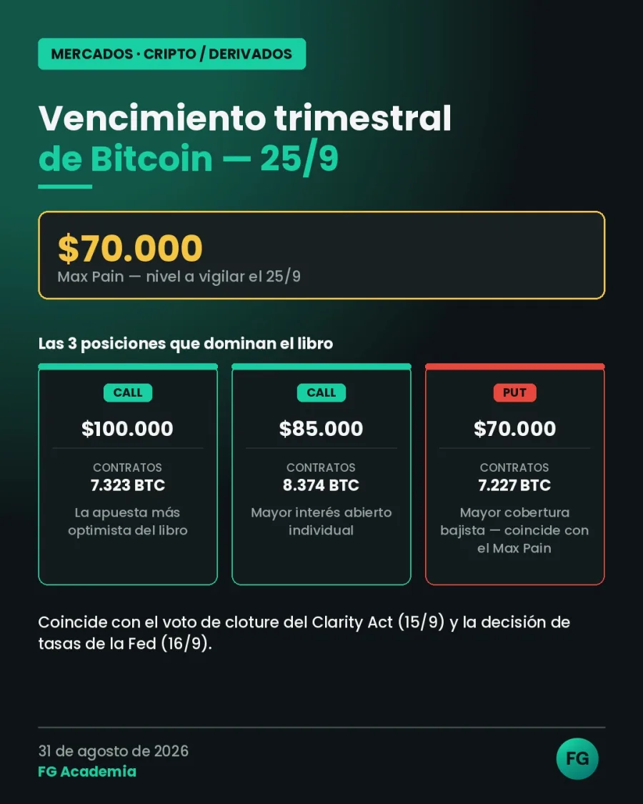 Vencimiento trimestral de Bitcoin — 25 de septiembre