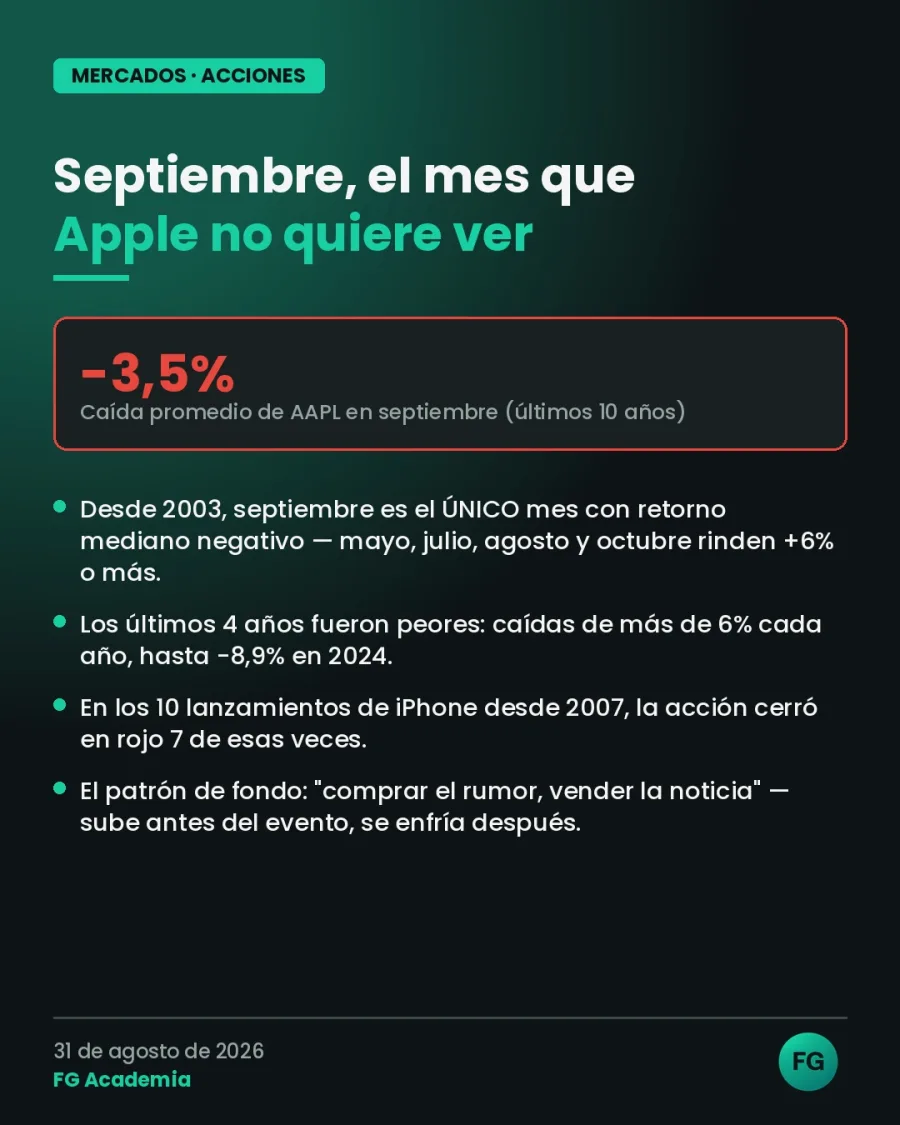Septiembre, el mes que Apple no quiere ver