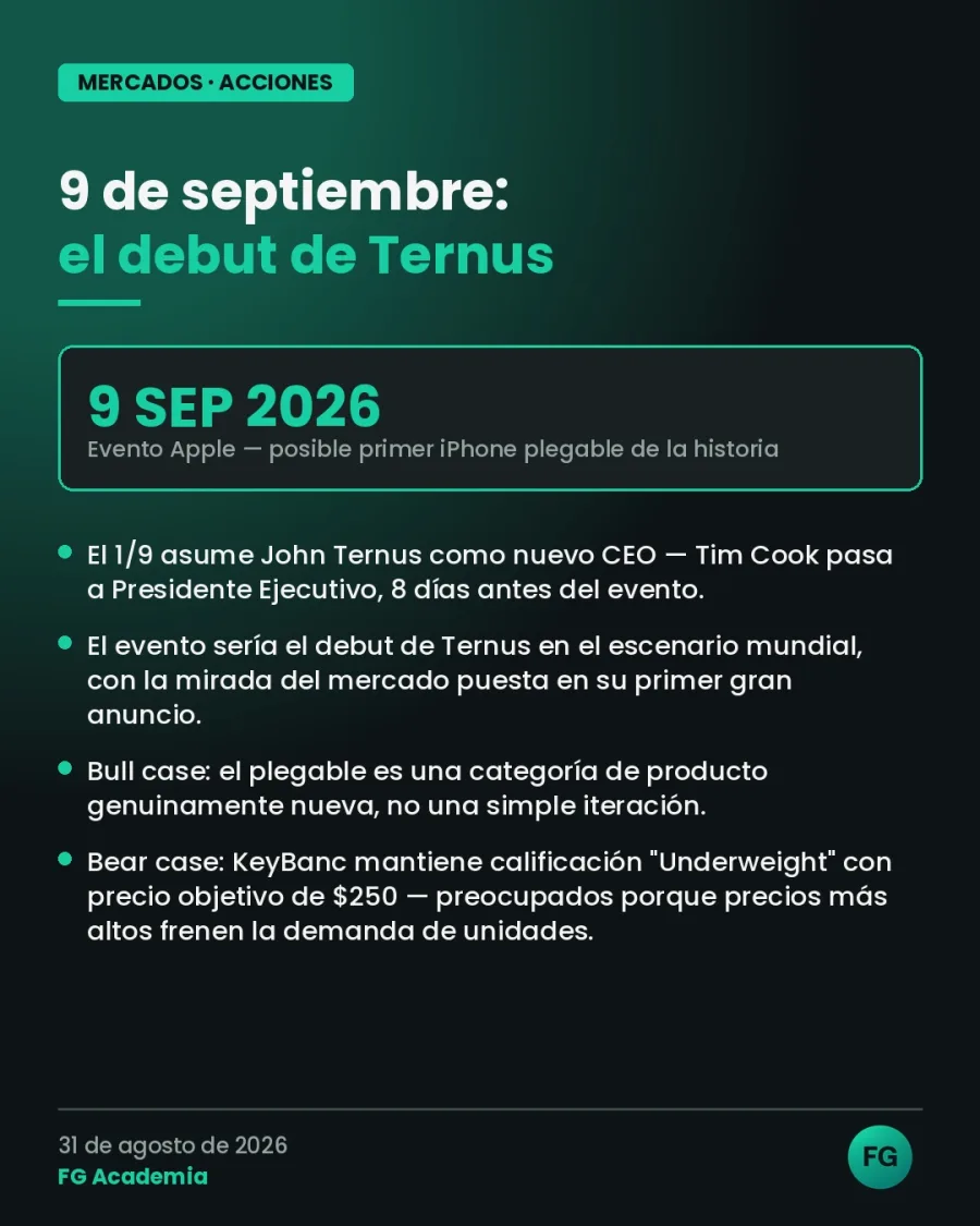 9 de septiembre: el debut de Ternus