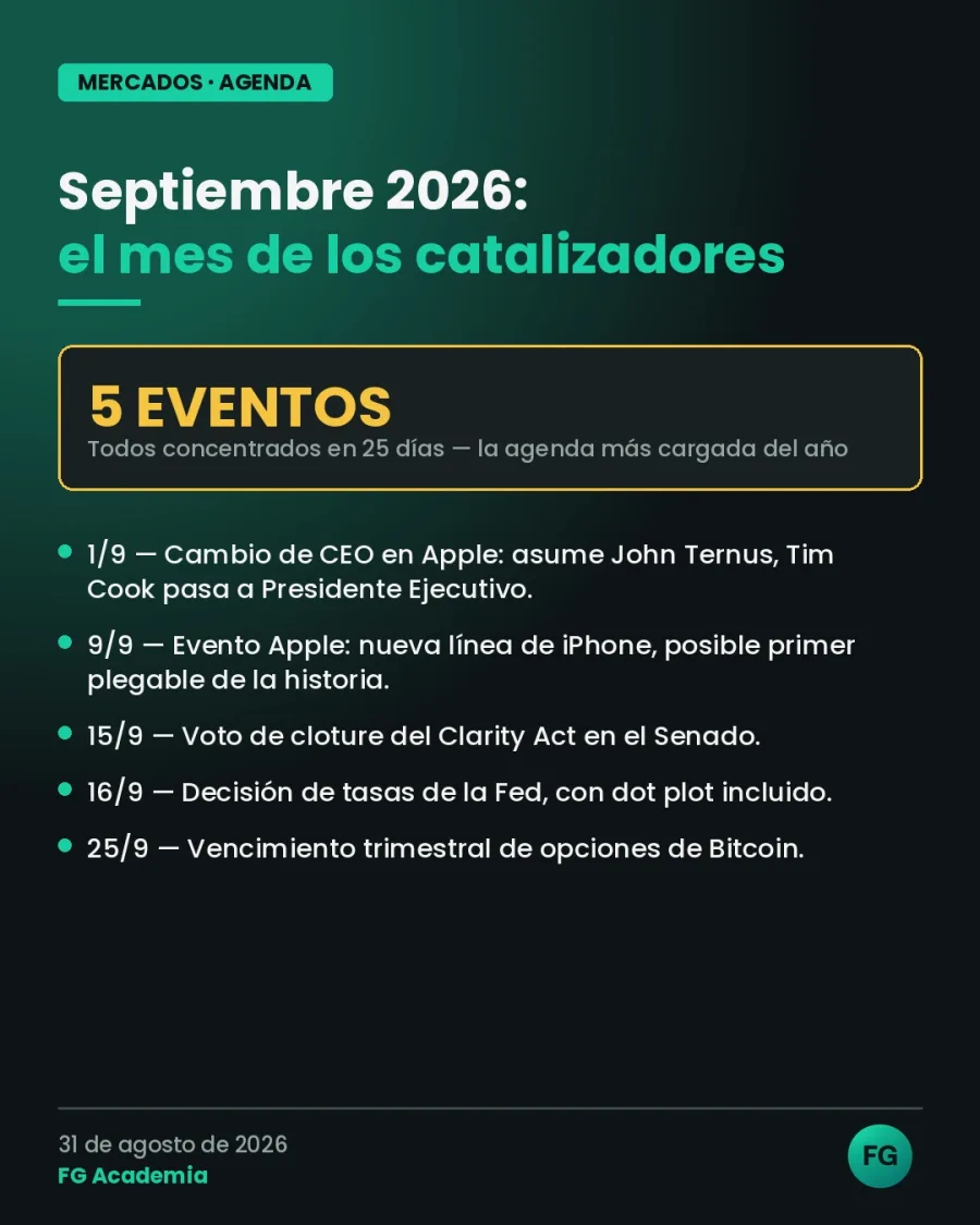 Septiembre 2026: el mes de los catalizadores