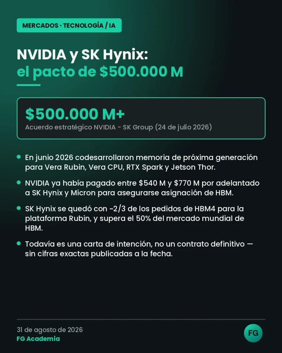 NVIDIA y SK Hynix: el pacto de $500.000 M