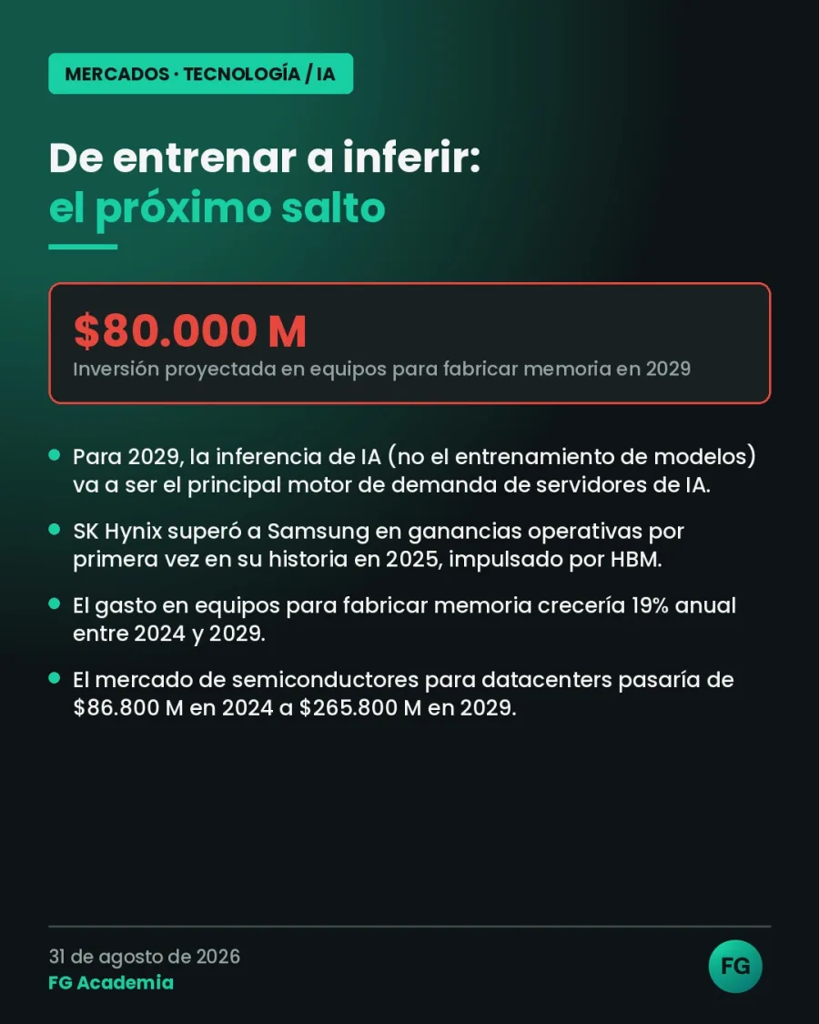 De entrenar a inferir: el próximo salto